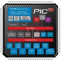 Microchip Technology Inc. PIC32MX340F512H-80I/PT